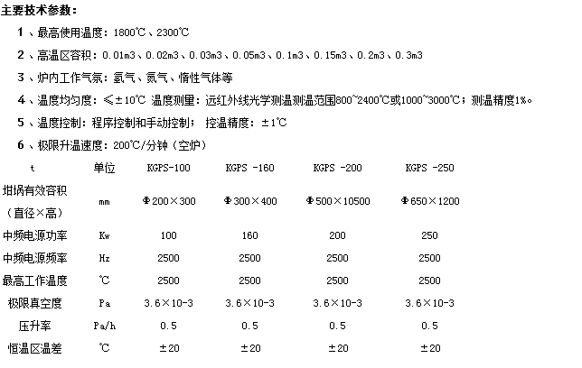  真空燒結爐的*工作溫度是多少？技術(shù)參數詳細介紹